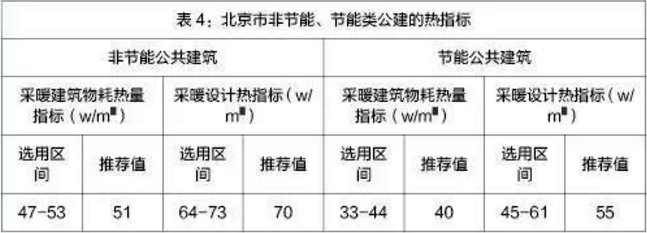 萬(wàn)米超低溫空氣源熱泵采暖節(jié)能指示 萬(wàn)米超低溫空氣源熱泵采暖節(jié)能指示